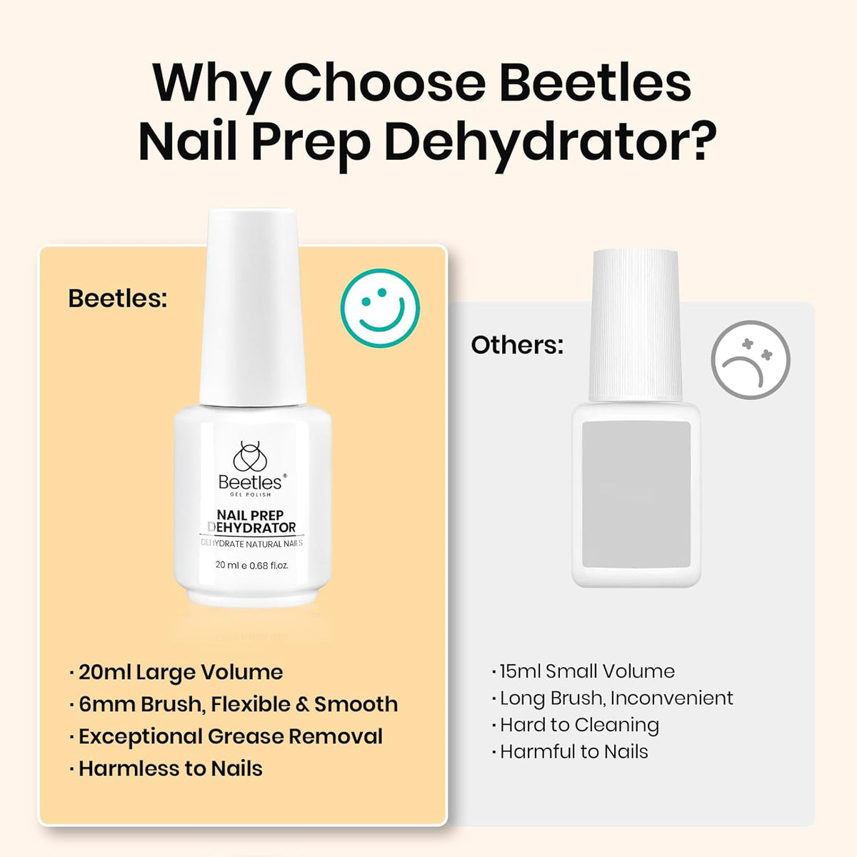 Beetles 20ml Nail Dehydrator : Professional Nail Prep Acid-Free & Hema-Free Dehydrate Bond Primer