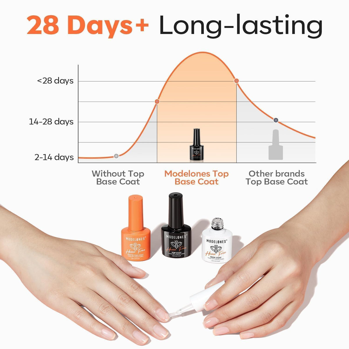modelones Hema-Free Gel Top and Base Coat Set, 3 Pcs Clear Glossy Velvet Matte Base Top Coat No