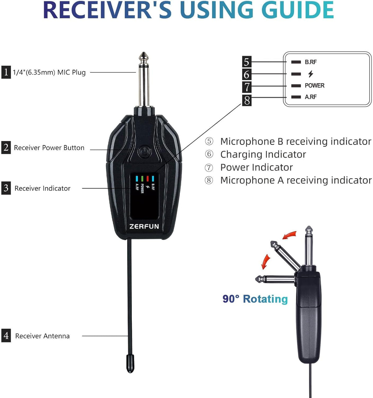 2 Channel Rechargeable Wireless Microphone System, Pro UHF Metal Handheld Wireless Microphones