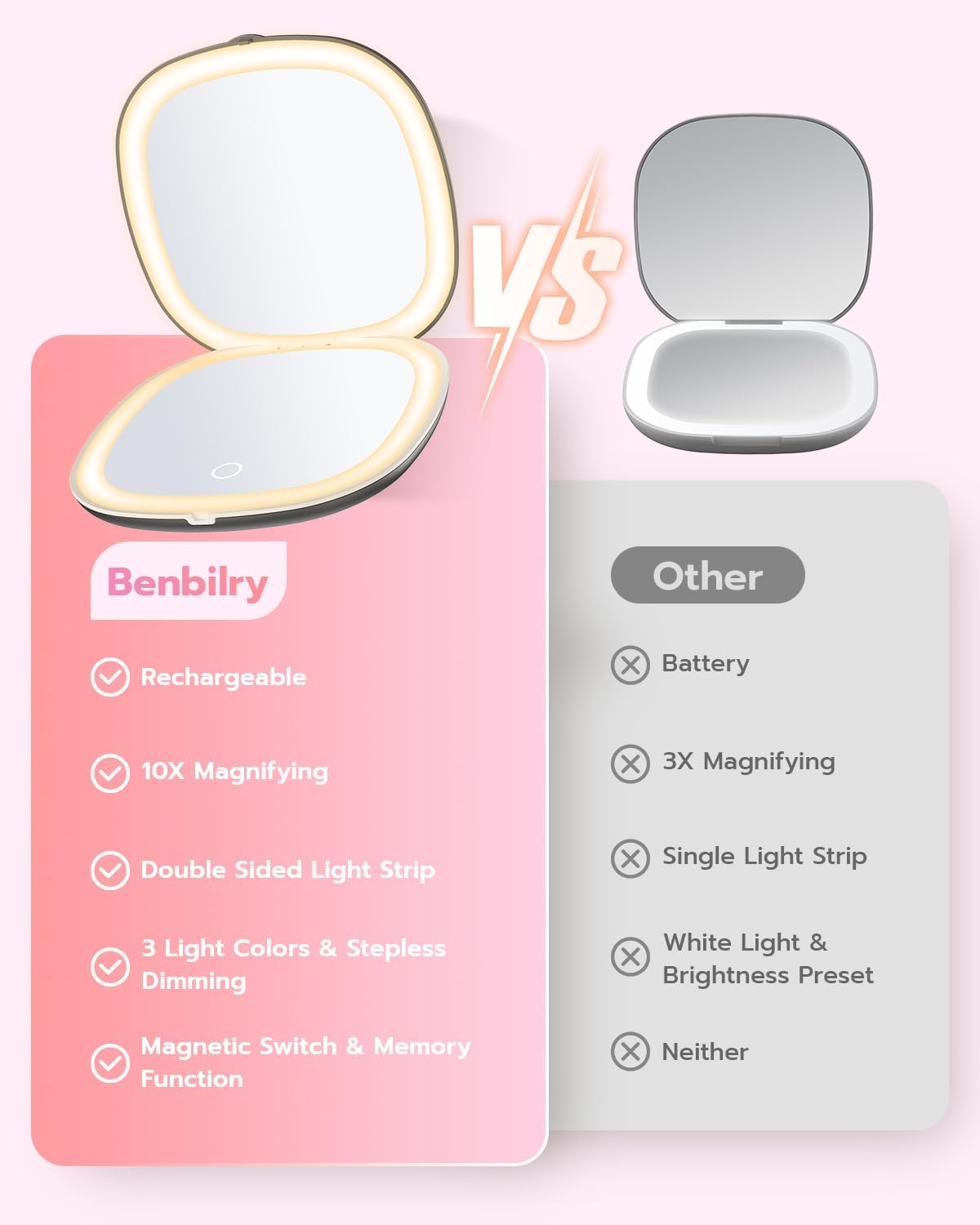 Benbilry 3.9" Rechargeable Compact Makeup Mirror with 3 Light Colors and Magnification 1X / 10X