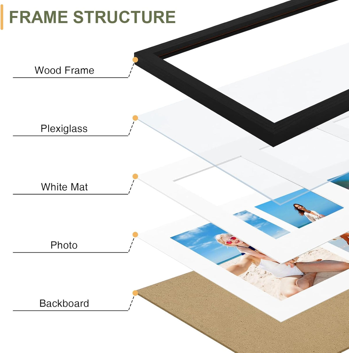 Vittanly 8x24 Collage Picture Frame, Displays 5Pcs 4x6 Pictures with Mat, Picture Frames Collage
