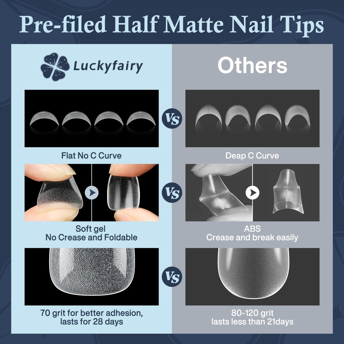 Extra Short Coffin Nails Tips: XS 360Pcs Pre-shape Press on Short Nails Full Cover Gel Tips, 12