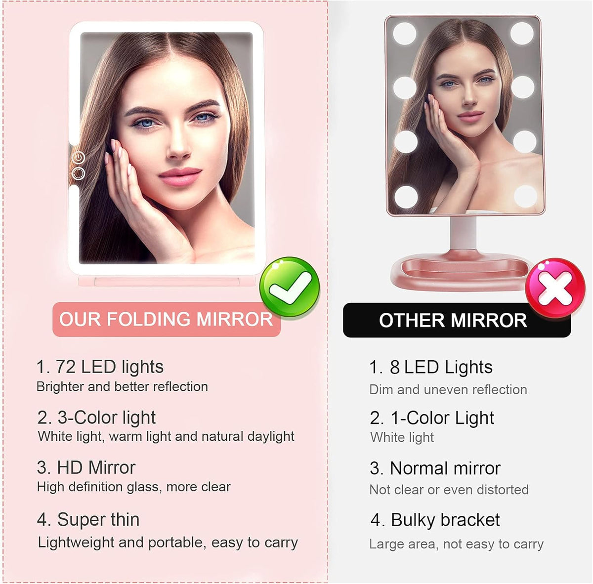 deweisn Folding Travel Mirror Lighted Makeup Mirror with 72 LEDs 3 Colors Light Modes, USB
