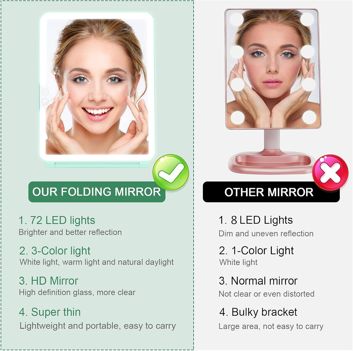 deweisn Folding Travel Mirror Lighted Makeup Mirror with 72 LEDs 3 Colors Light Modes, USB