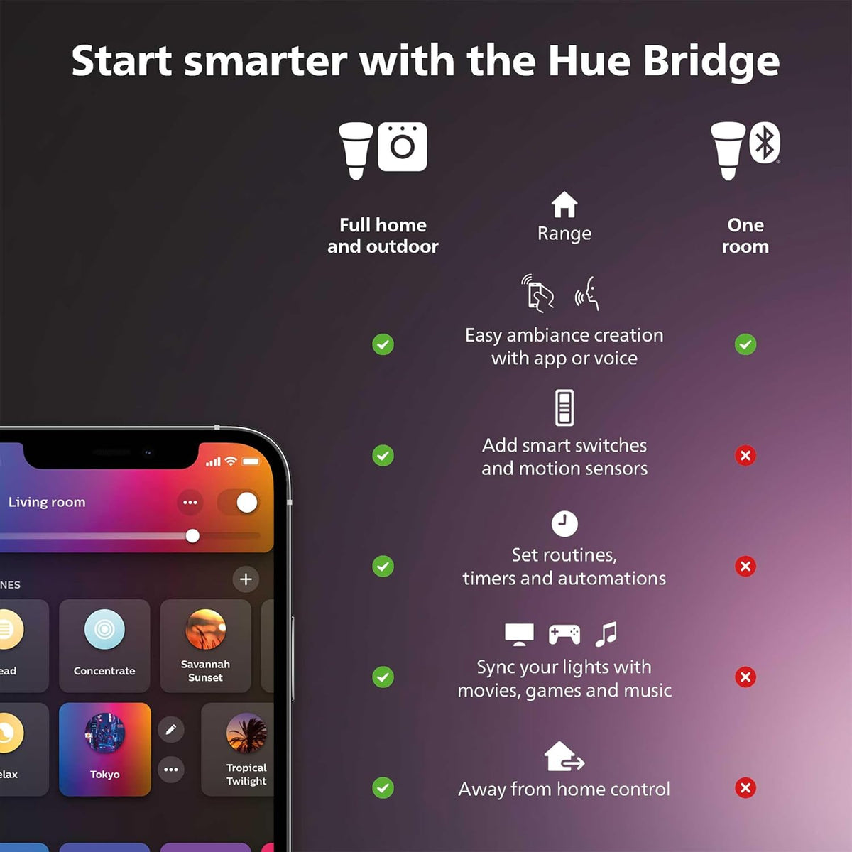 Philips Hue Smart 85W BR30 LED Bulb - White and Color Ambiance Color-Changing Light - 4 Pack
