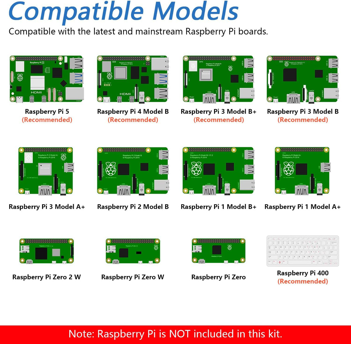 Freenove Ultimate Starter Kit for Raspberry Pi 5 4 B 3 B+ 400 Zero 2 W, 962-Page Detailed Tutorial