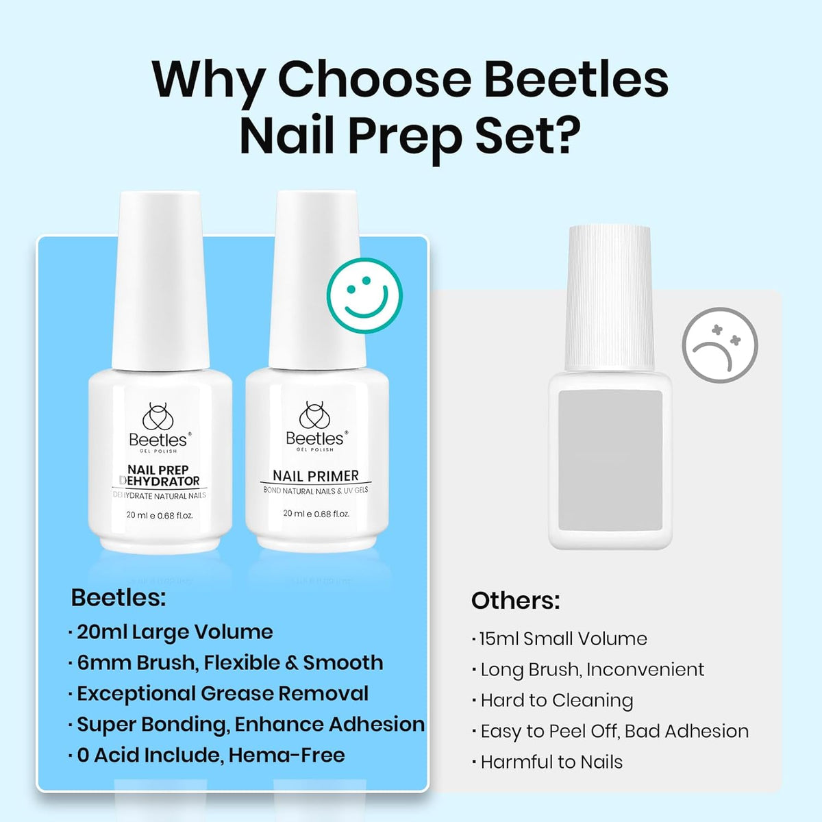 Beetles 20ml 2Pcs Nail Dehydrator and Primer, Large Capacity Acid Free Acrylic Nail Prep Dehydrate