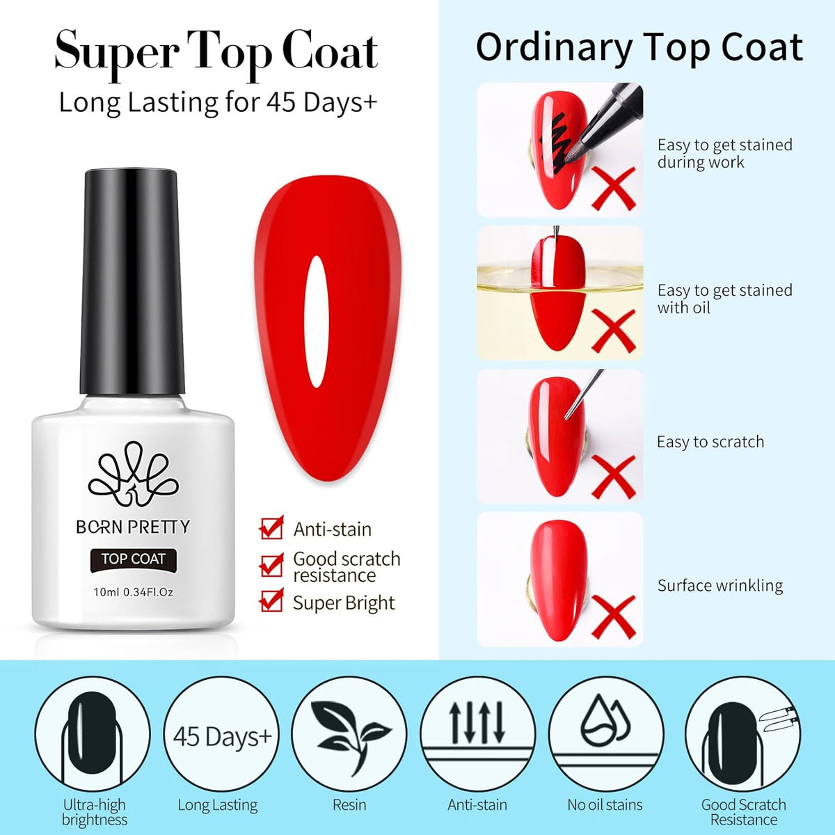 Born Pretty Nail Dehydrator and Primer, Nail Prep Dehydrator Acid Free Nail primer, Cuticle Oil for