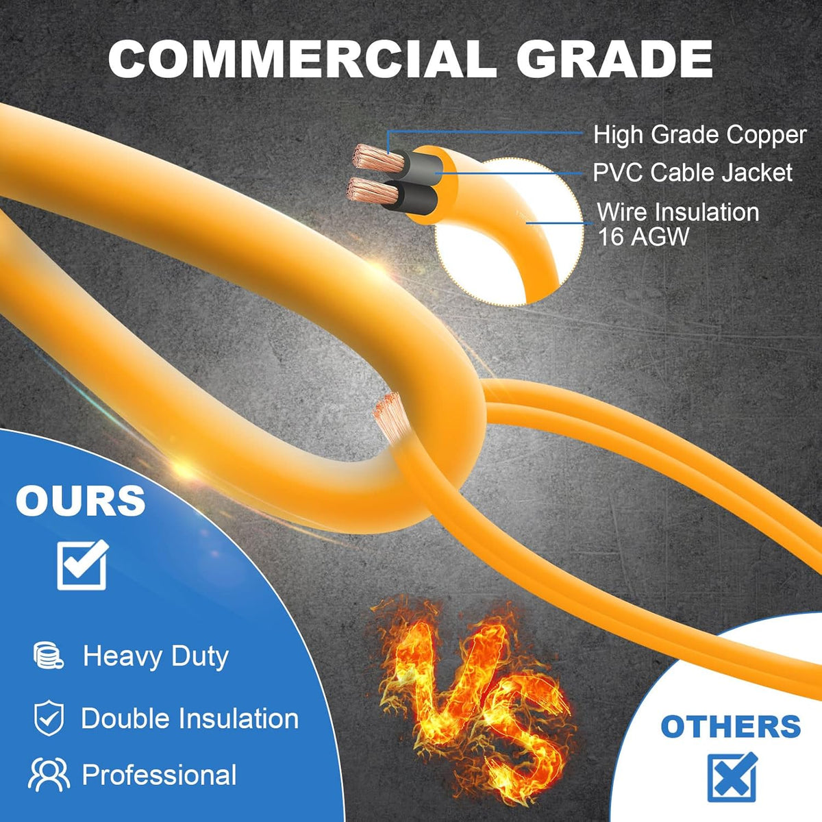 50FT Construction String Lights with Outdoor Extension Cord Safety Cover, 50W 5 Bulbs Work Lights