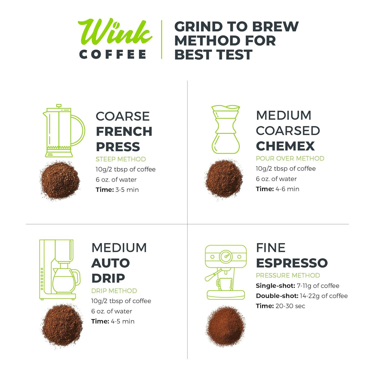 Wink Coffee Low Acid Medium Roast Espresso – 2.2 lb Whole Bean Coffee, 100% Arabica, Colombian