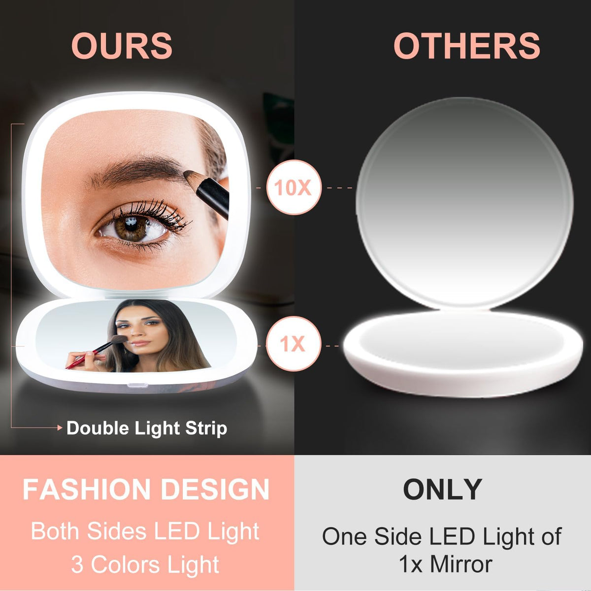 Mocado Compact LED Travel Makeup Mirror - 4 Inches 1X/10X Magnification Travel Mirror with Light