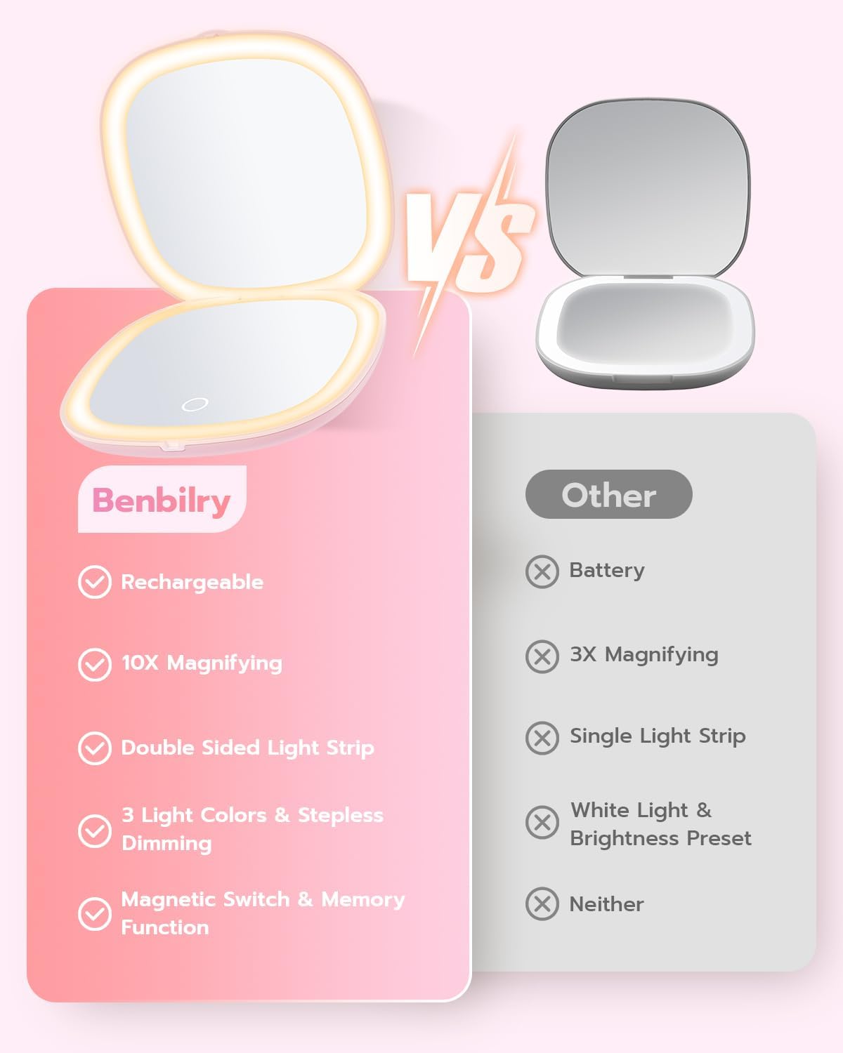 Benbilry 3.9" Rechargeable Compact Makeup Mirror with 3 Light Colors and Magnification 1X / 10X