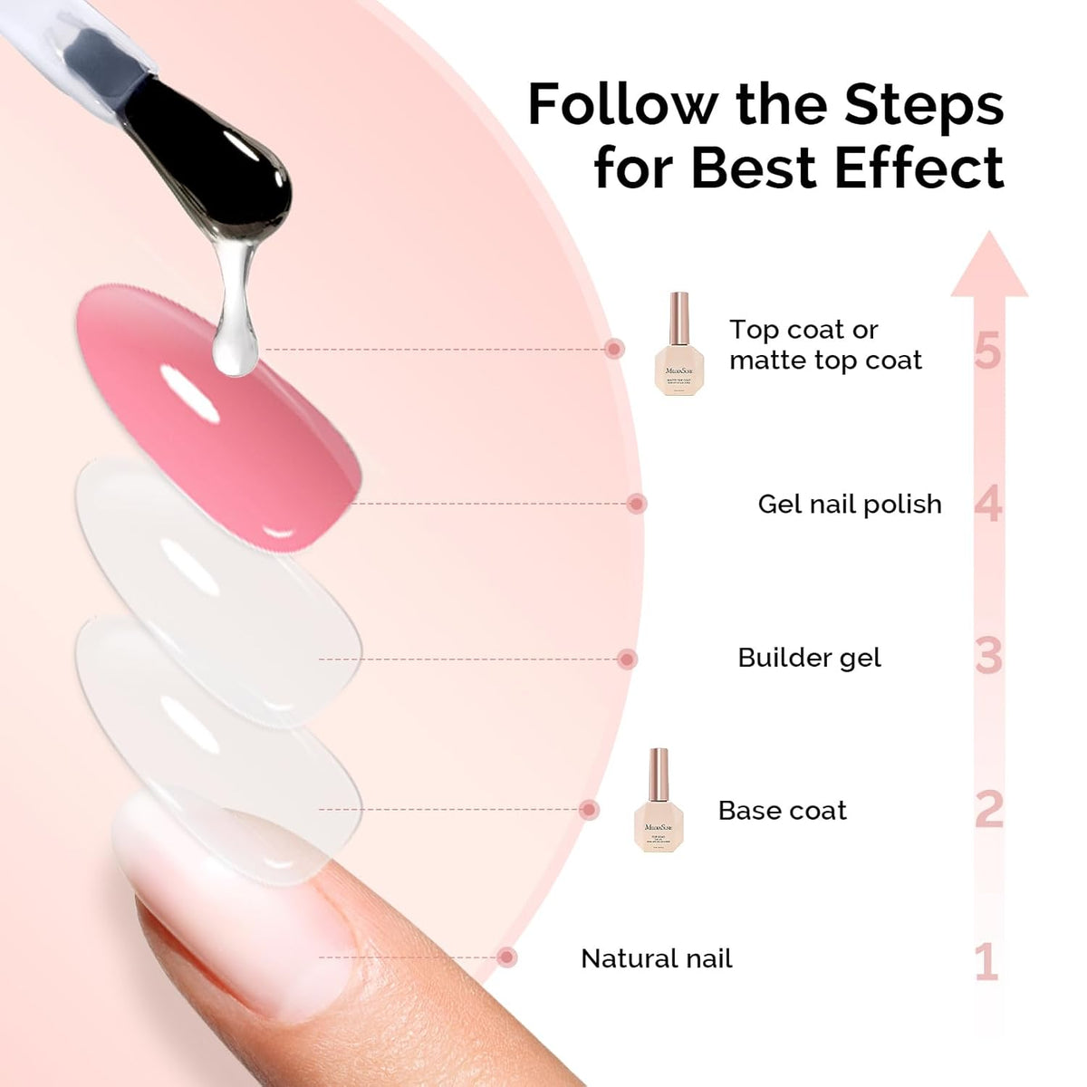 MelodySusie Top Coat Matte Top Coat Base Coat No Wipe Glossy Set Long Lasting Shine Finish Soak Off