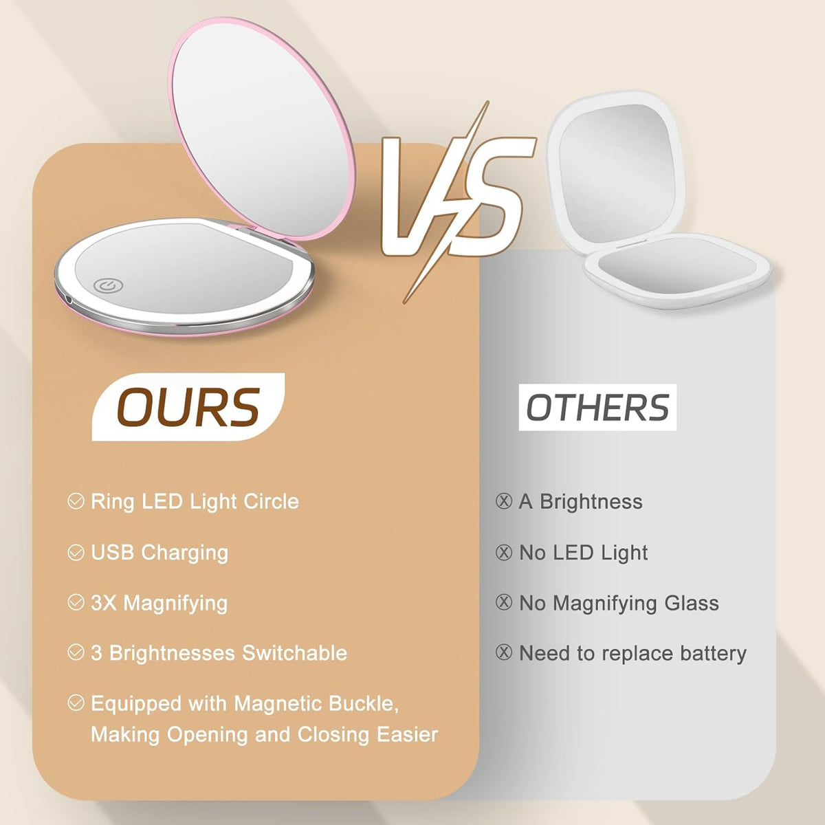 Compact Mirror with Light, 1X/3X Magnification LED Pocket Mirror with USB Data Cable,Mini Mirror