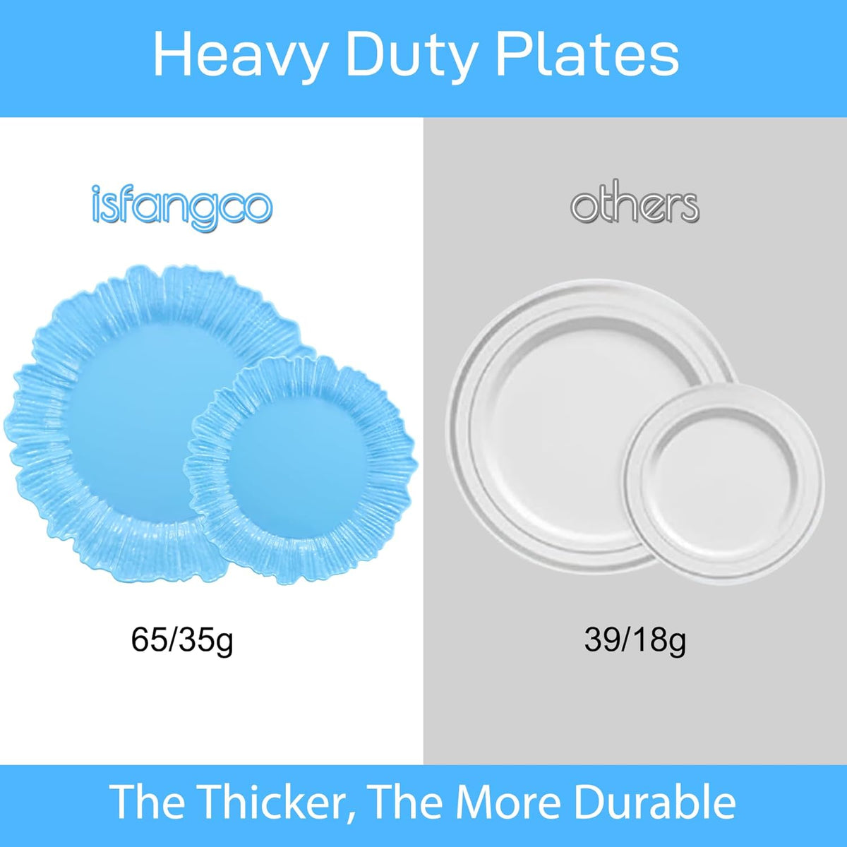 50 Pcs Blue Floral Plastic Plates, Fancy Disposable Plate, Heavy Duty Plastic Plates Set include 25