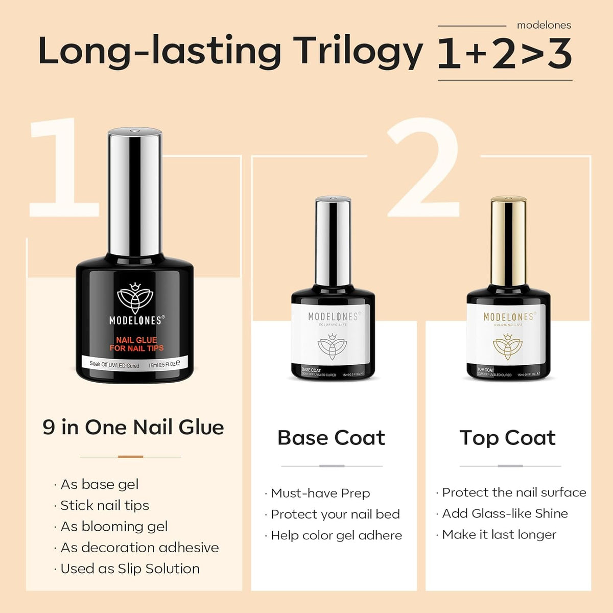 modelones Nail Glue & Top Coat Base Gel Set No Wipe Long Lasting Glossy Gel Top Coat Base Coat 9 in