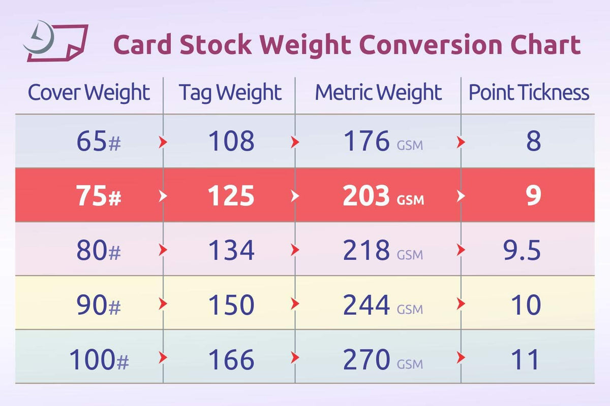 NextDayLabels - Blank Perforated Printable Cardstock, 8 Cards per Sheet, 125# tag - for laser and