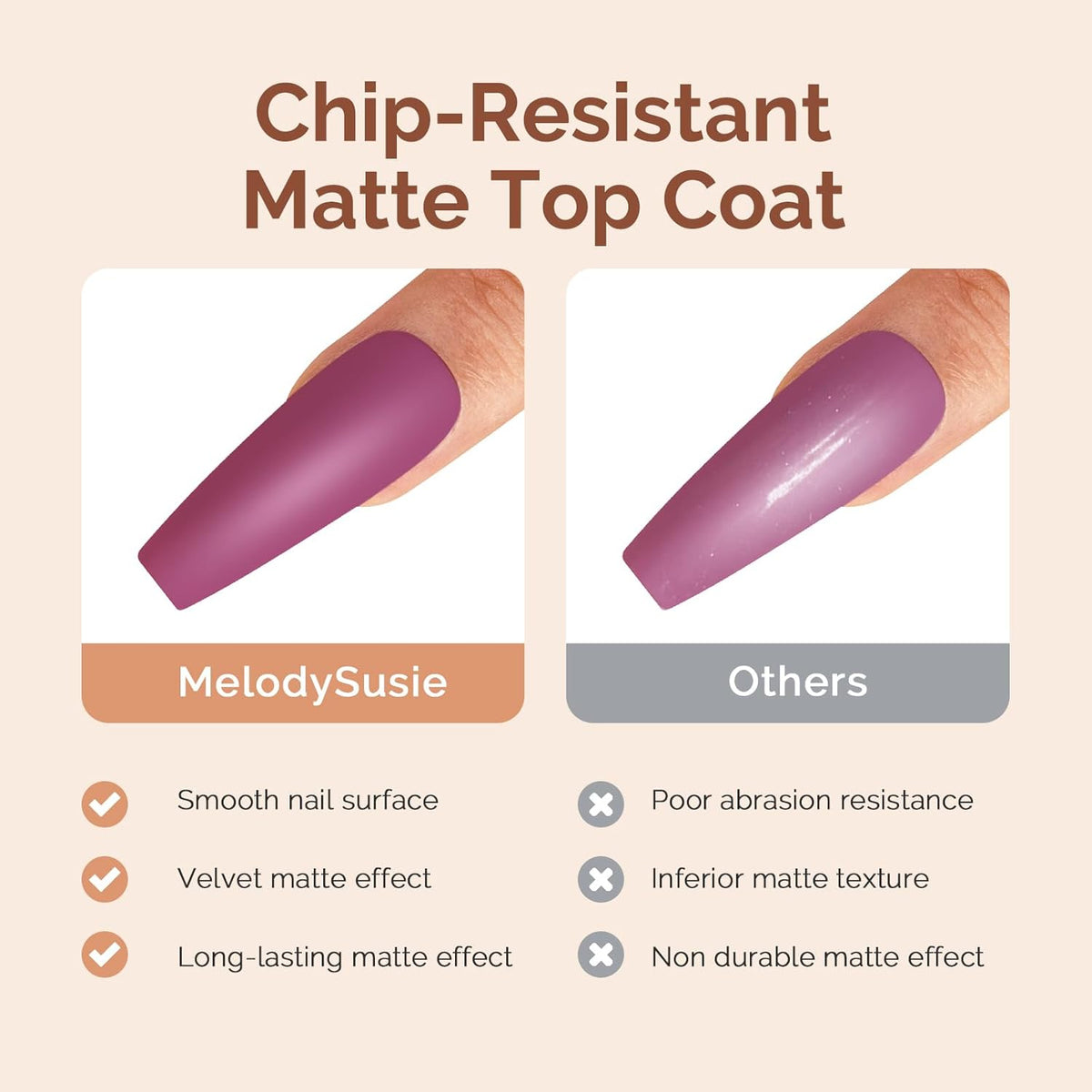 MelodySusie 15ML No Wipe Matte Gel Top Coat - Long Lasting Top Gel for Clear Nail Gel and Acrylic