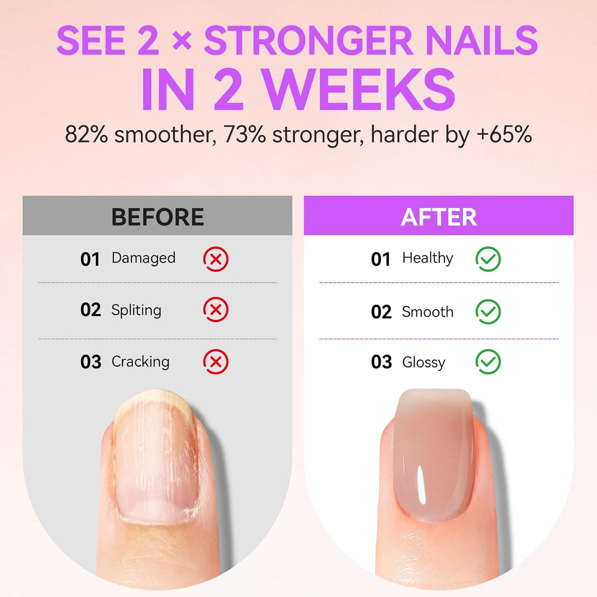 Gelike EC Professional Nail Care Kit: Nude Nail Strengthener and Growth & Watermelon Cuticle Oil