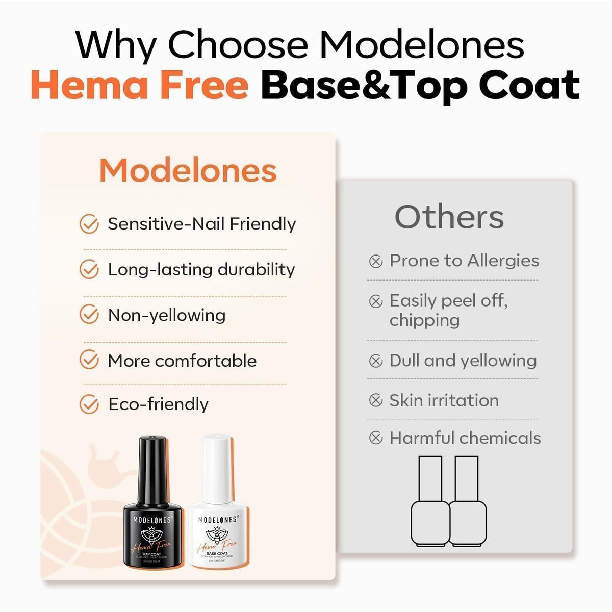 modelones No Wipe Gel Top Coat and Base Coat Set, 2 Pcs Clear Glossy Hema Free Base Top Coat Gel