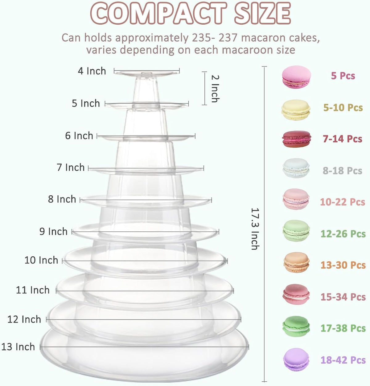 10 Tiers Macaron Tower Stand, Macaroon Tower Stand with Tongs Round Cupcake Cake Stand Desserts
