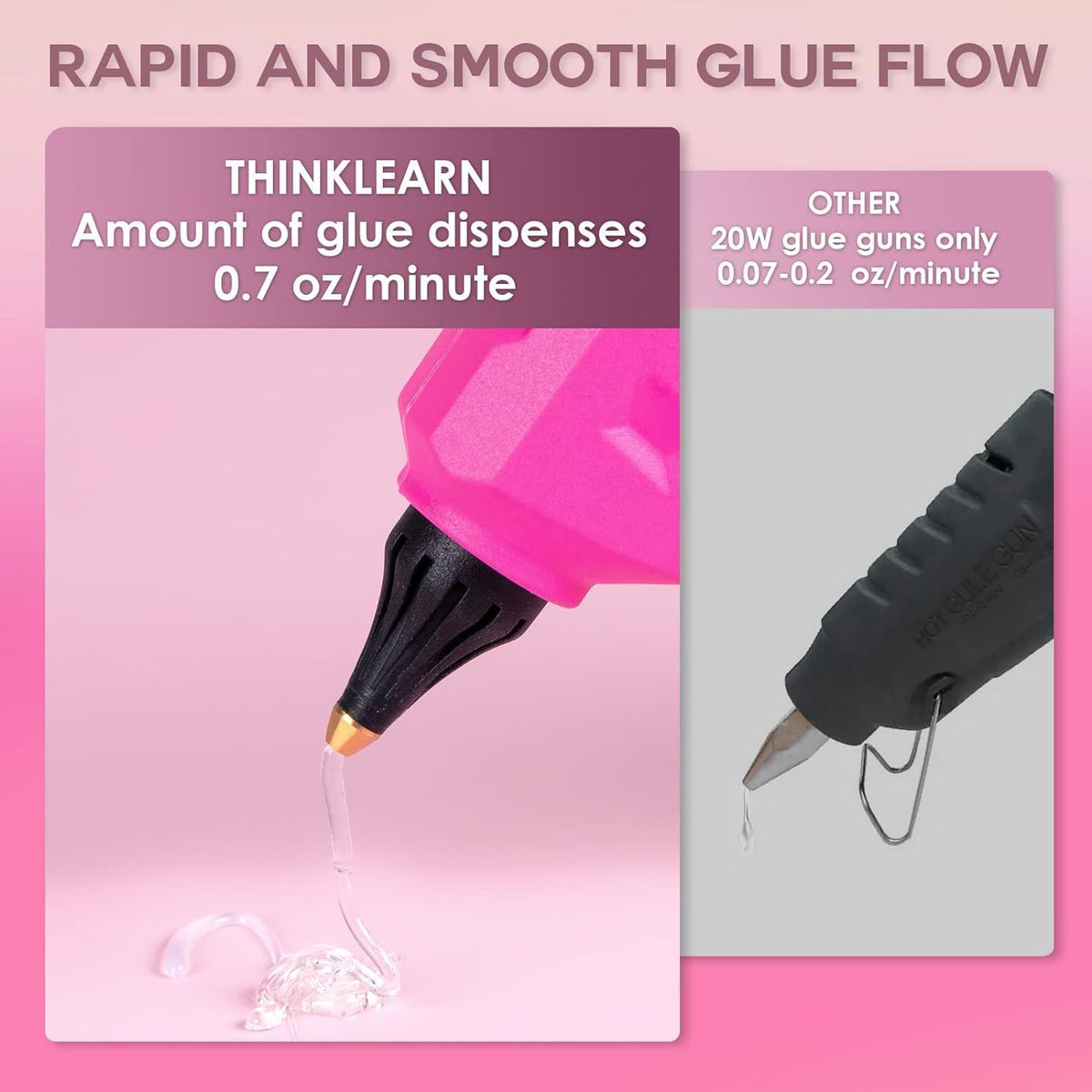 Hot Glue Gun, 20V Pink Cordless Glue Gun with 30 PCS Full Size Glue Sticks, 2Ah Rechargeable