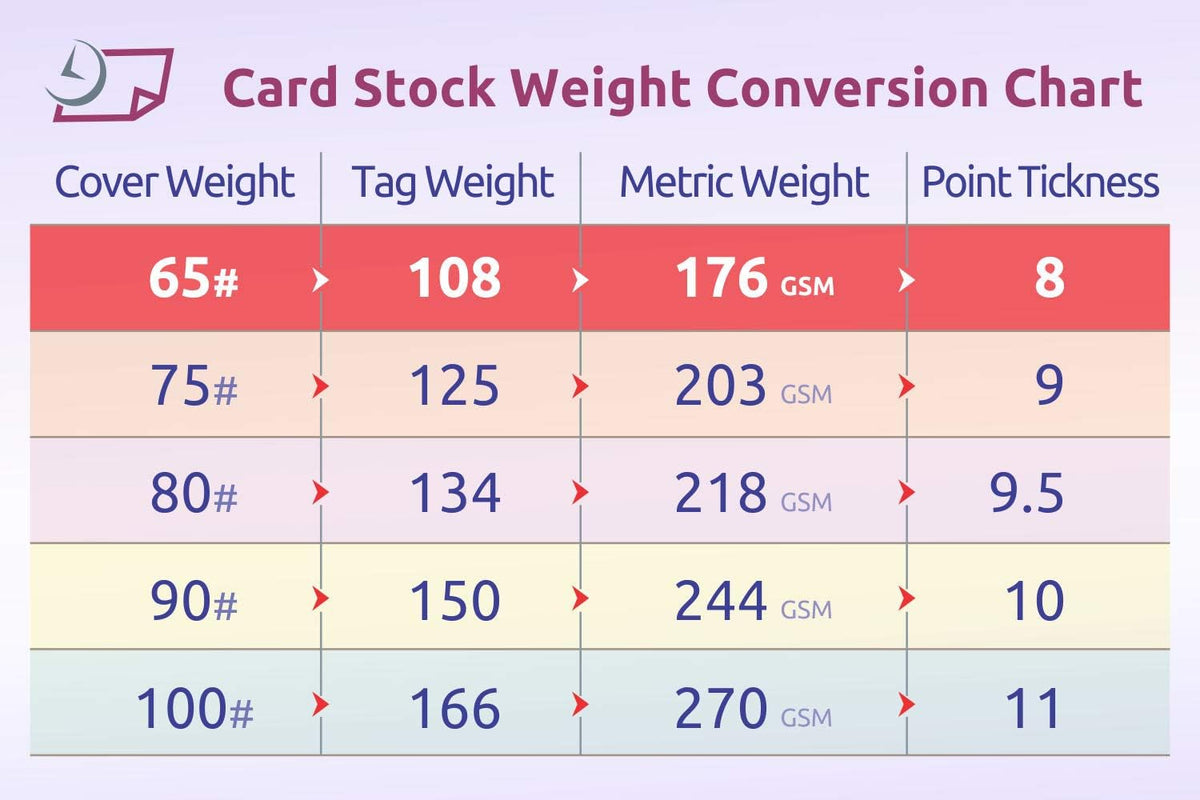 NextDayLabels - Blank Perforated Printable Cardstock, 8 Cards per Sheet, 100# tag - for laser and