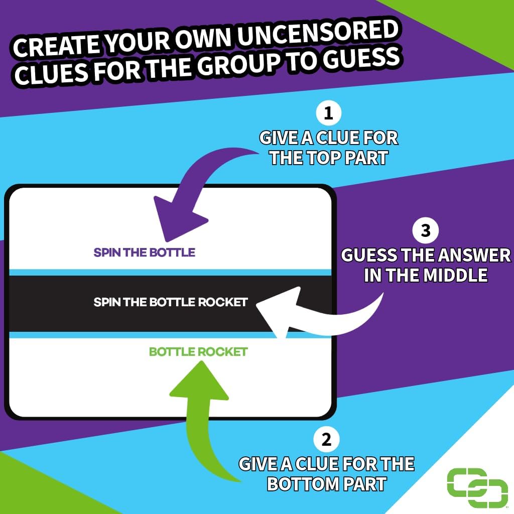 Uncensored - A Party Game for Clever Friends | Phrase Guessing Fun Based on The Popular Before and