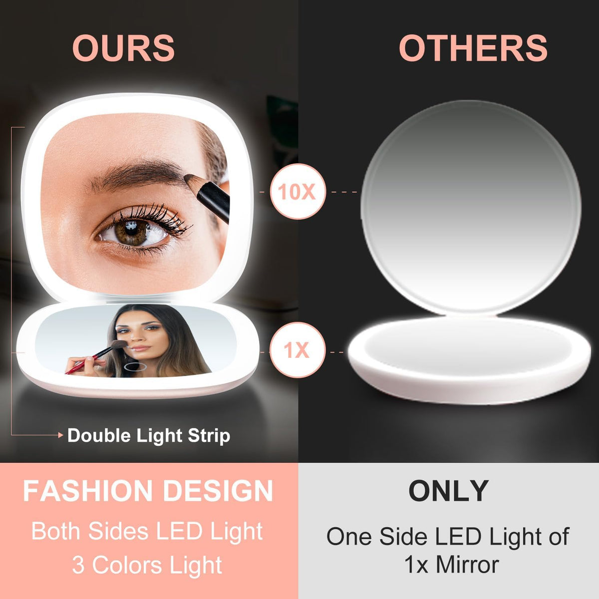 Mocado Compact LED Magnifying Travel Makeup-Mirror - 4 inches 1X/10X Magnification Small Hand