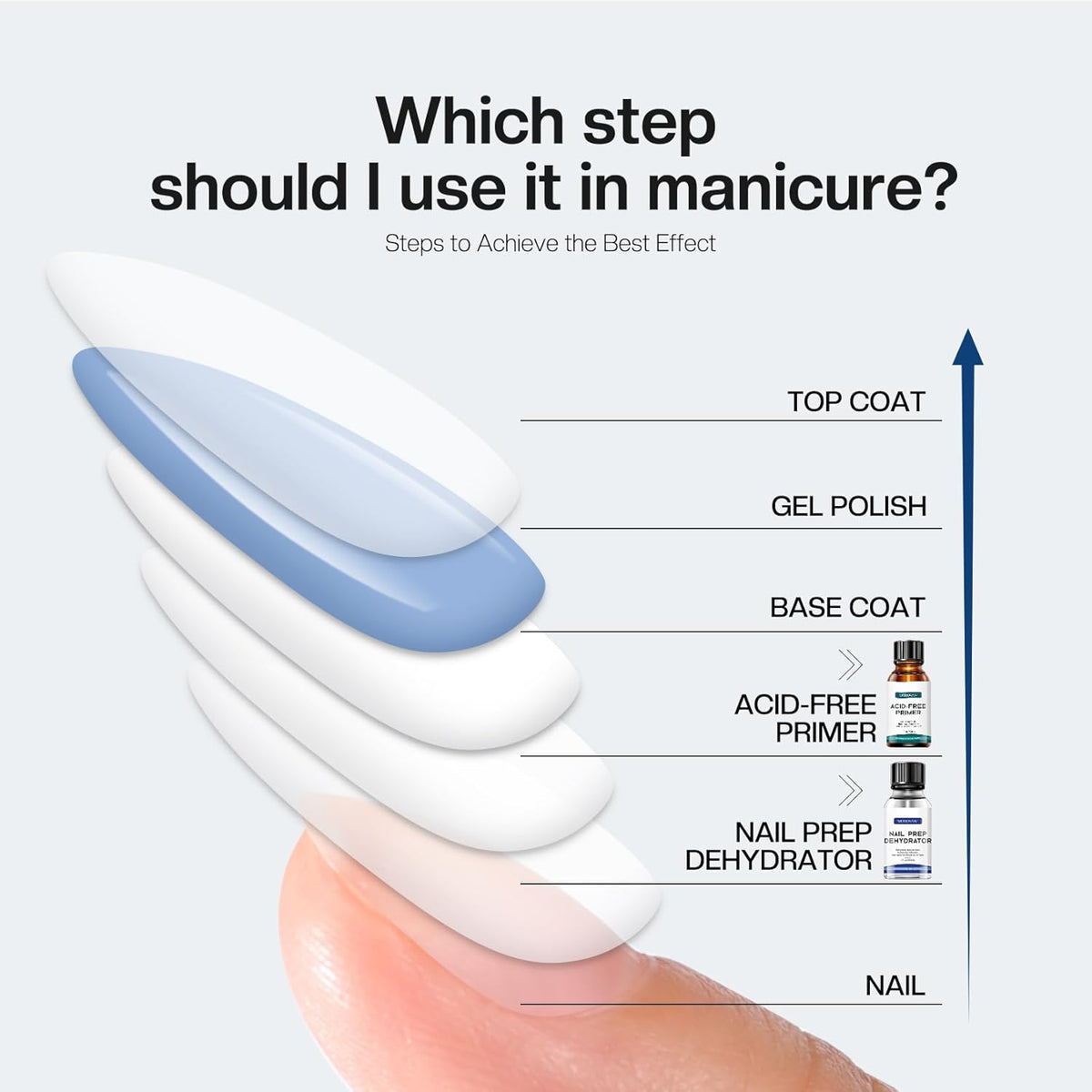 Morovan Nail Primer And Natural Nail Prep Dehydrate Set, Nail Dehydrator and Primer, Fast Air Dry