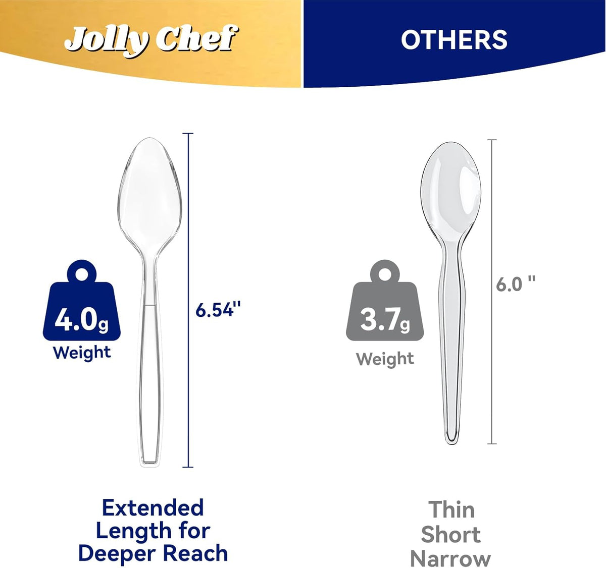 JOLLY CHEF 300 Count Clear Plastic Teaspoons Heavy Duty, 6.54" Heat Resistant Solid and Durable