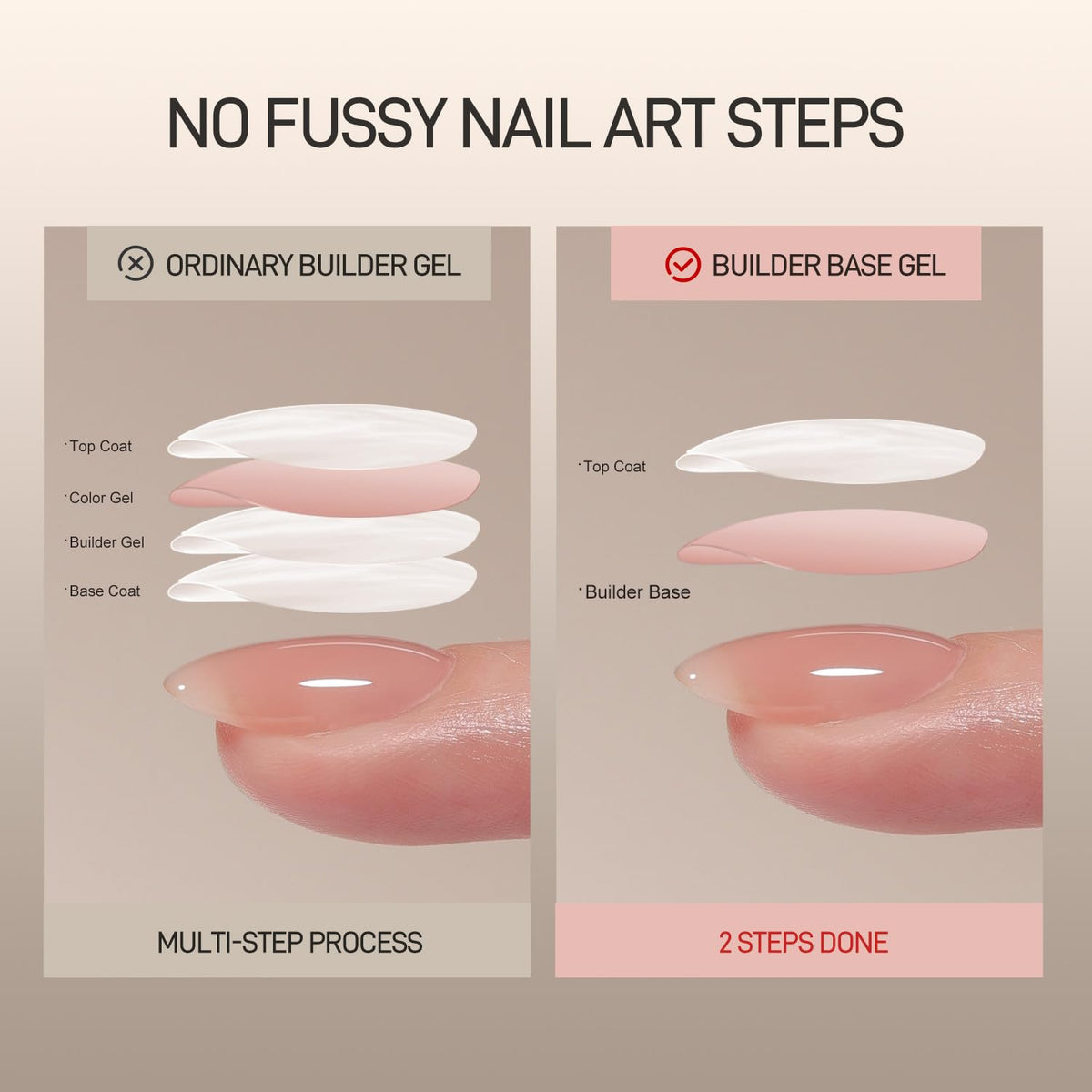 GAOY 16ml Builder Base Gel, Jelly Rubber Base Nail Gel Nude Sheer Pink, 3-in-1 Soak Off UV Light