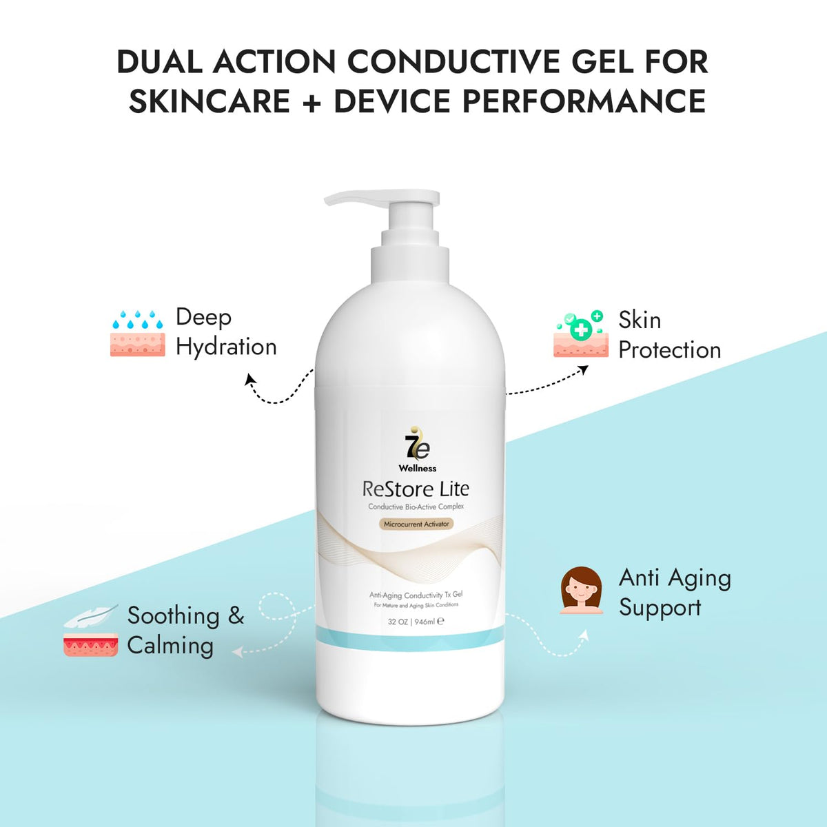 7E Wellness Myolift Restore Lite Gel- 32oz - Conductive Gel for Beauty & Skincare, Microcurrent