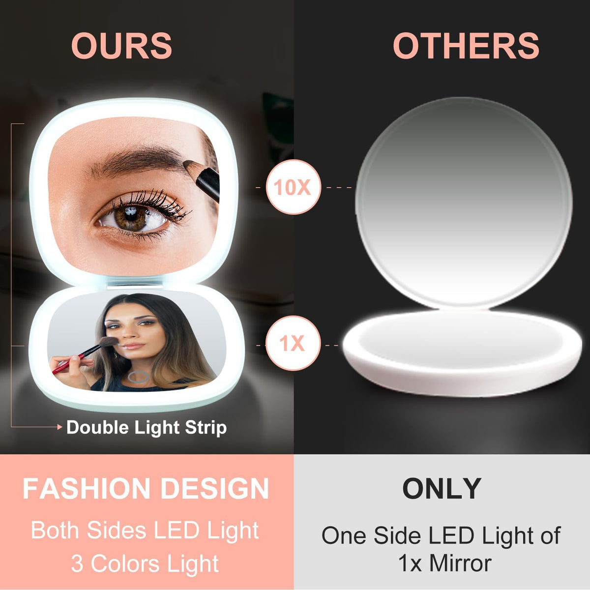 Mocado Compact LED Travel Makeup Mirror - 4 Inches 1X/10X Magnification Travel Mirror with Light