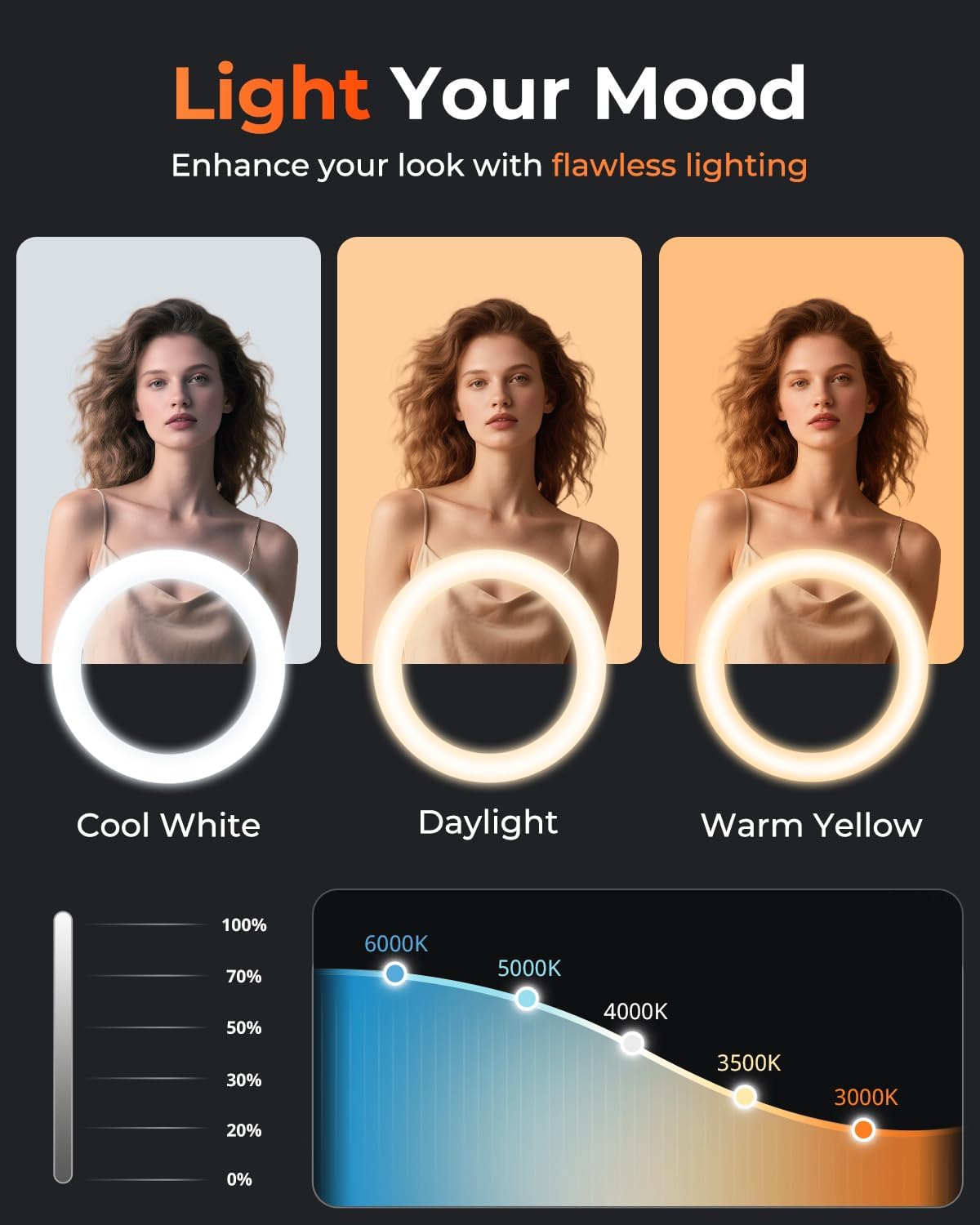 Sensyne 10'' Ring Light with 50'' Extendable Tripod Stand, LED Circle Lights with Phone Holder for