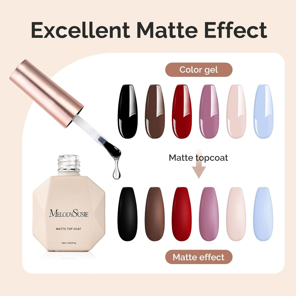 MelodySusie 15ML No Wipe Matte Gel Top Coat - Long Lasting Top Gel for Clear Nail Gel and Acrylic