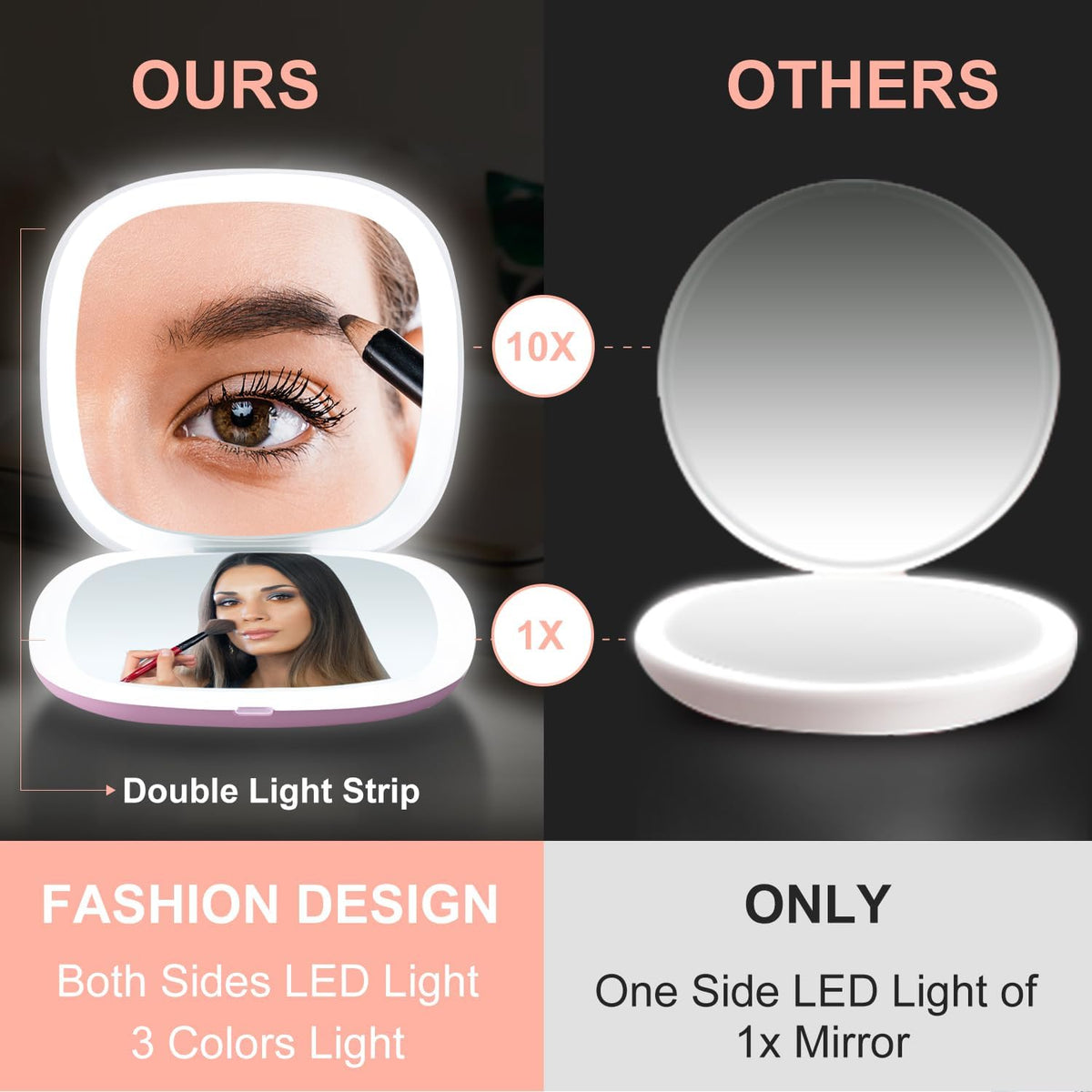 Mocado Compact LED Travel Makeup Mirror - 4 Inches 1X/10X Magnification Travel Mirror with Light