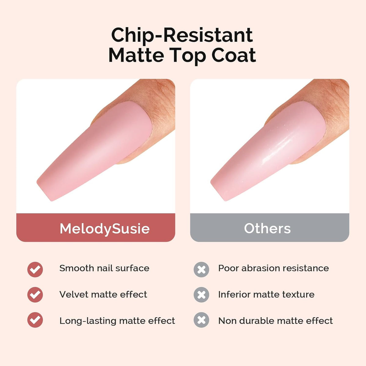 MelodySusie Top Coat Matte Top Coat Base Coat No Wipe Glossy Set Long Lasting Shine Finish Soak Off