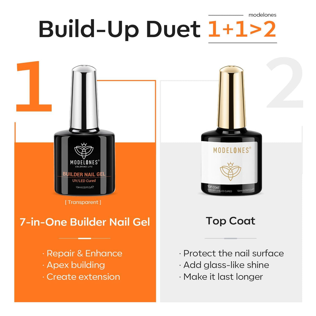 modelones Builder Nail Gel with Gel Top Coat, 8-In-One Clear Builder Acid Free Top Coat for Nail