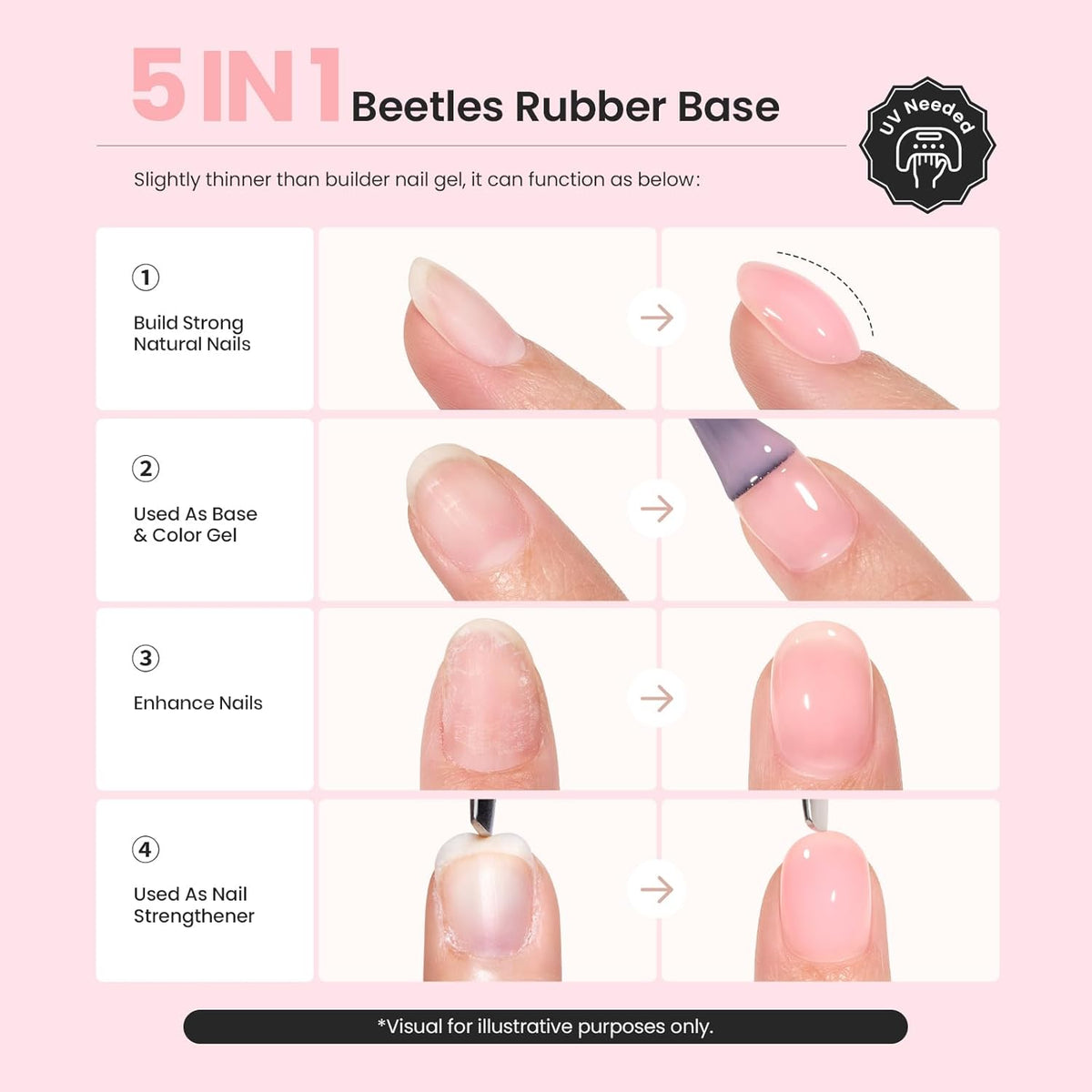 Beetles Base Color Gel Nail Polish Set – 6 Colors Nude Gel Polish, 5 in 1 Builder Rubber Base Coat