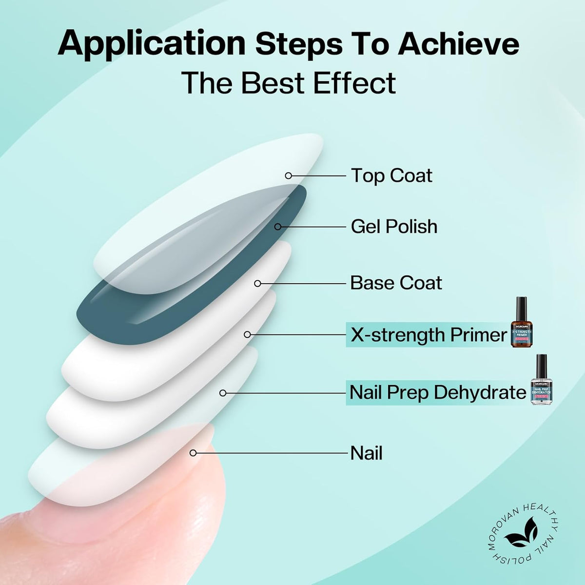 Morovan Nail Prep Dehydrate and Primer X-strength, No Burn Non Acid Nail Primer and Dehydrator for