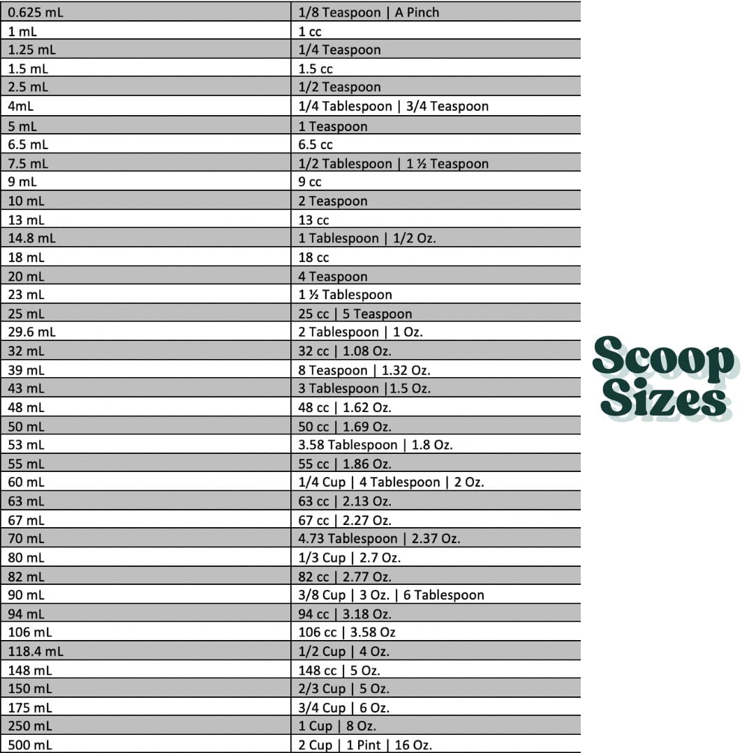 1.5 mL (1.5 CC) Long Handle Scoop for Measuring Coffee, Pet Food, Grains, Protein, Spices and Other