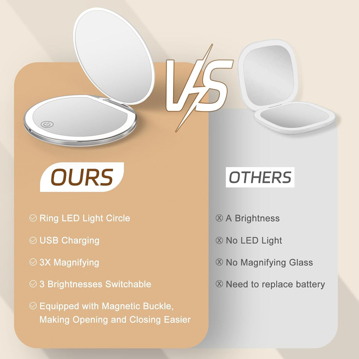 Compact Mirror with Light, 1X/3X Magnification LED Pocket Mirror with USB Data Cable,Mini Mirror