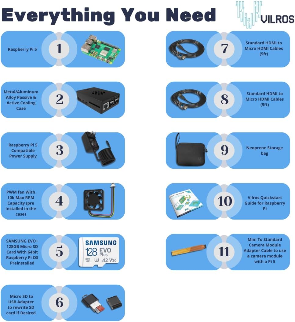 Vilros Raspberry Pi 5 Starter Kit MAX - Turbo Cooled Aluminum - (128GB Edition) - (4GB RAM)