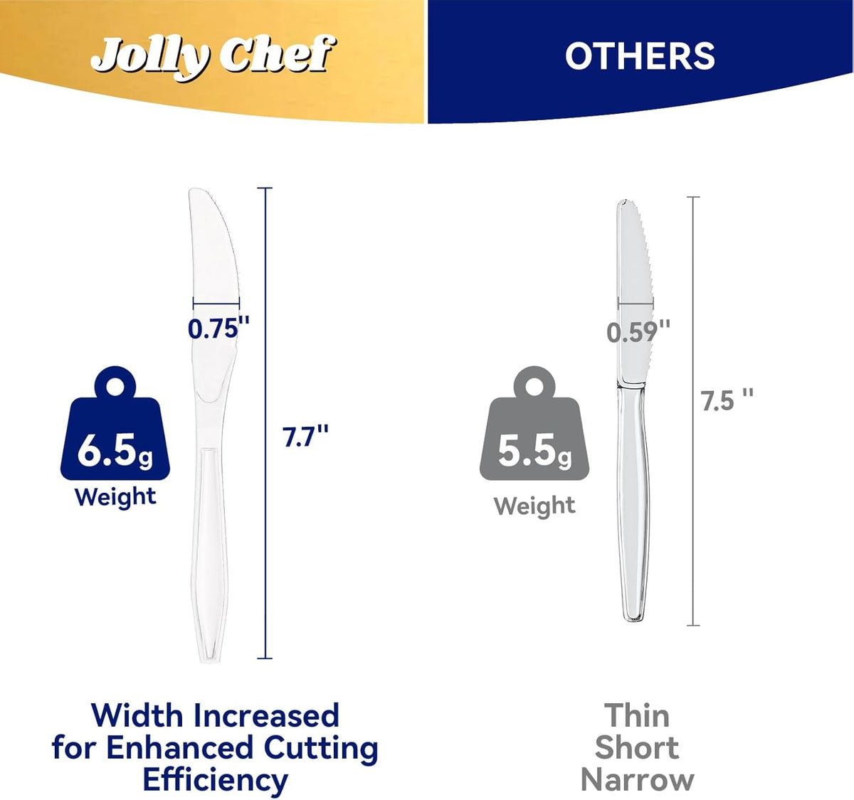 JOLLY CHEF 300 Count Clear Plastic Knives Heavy Duty, 7.7" Heat Resistant Solid and Durable Plastic