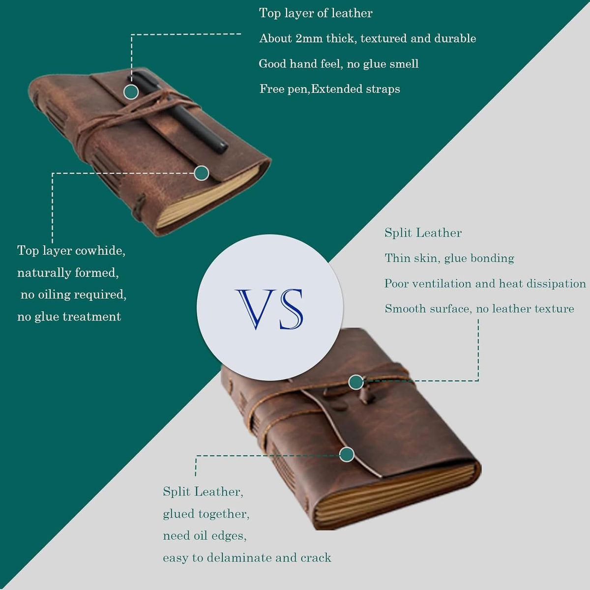 Large Notebook Journal - Genuine Leather Journals for Writing A4 Size Diary 8x10 Inch, Notepad For