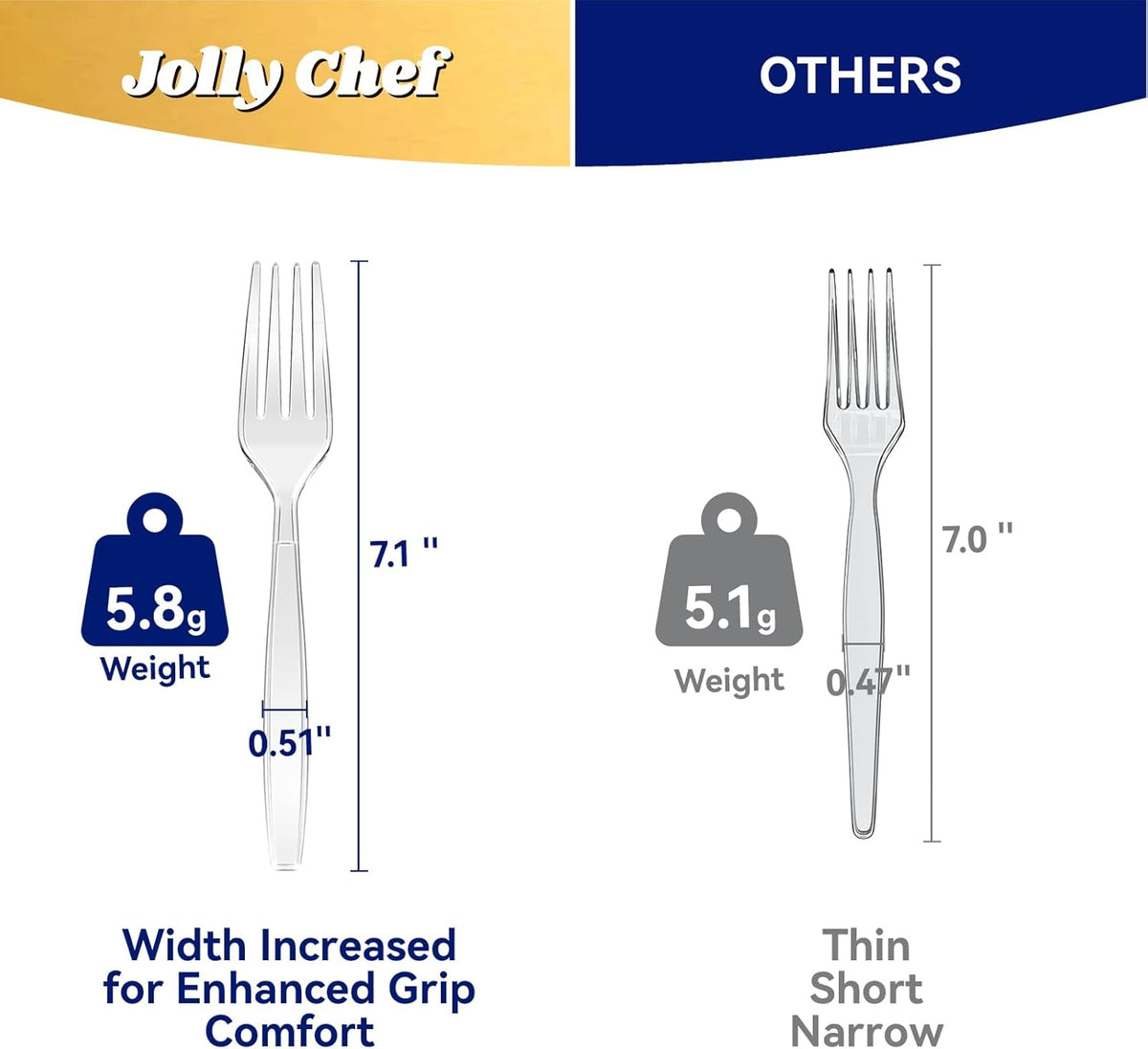 JOLLY CHEF 300 Count Clear Plastic Forks Heavy Duty, 7.1" Heat Resistant Solid and Durable Plastic
