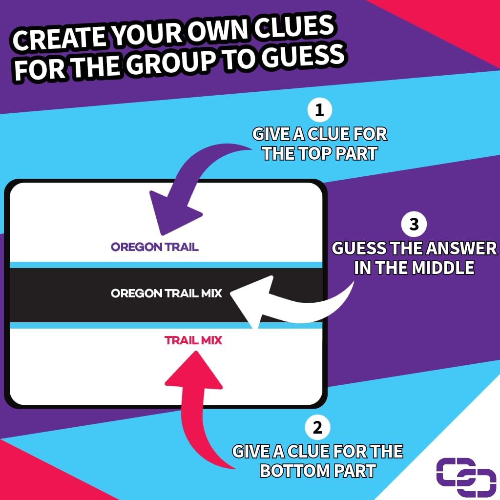 A Party Game for Clever Friends | Phrase Guessing Fun Based on The Popular Before and After Game