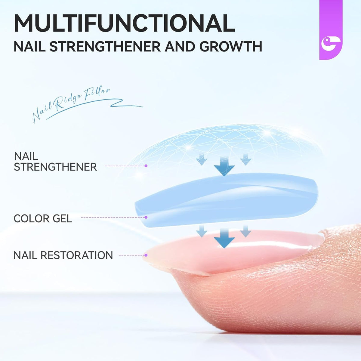 Nail Polish Strengthener and Growth Treatment: Azure Blue 15ml Gelike EC 6 in 1 Natural Nail