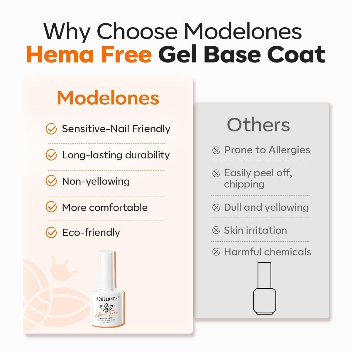 modelones Hema-Free Gel Base Coat, No Wipe Base Coat Gel Nail Polish Hypoallergenic Clear Color